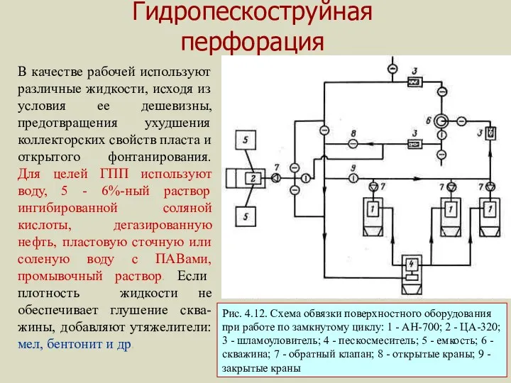 Гидропескоструйная перфорация В качестве рабочей используют различные жидкости, исходя из