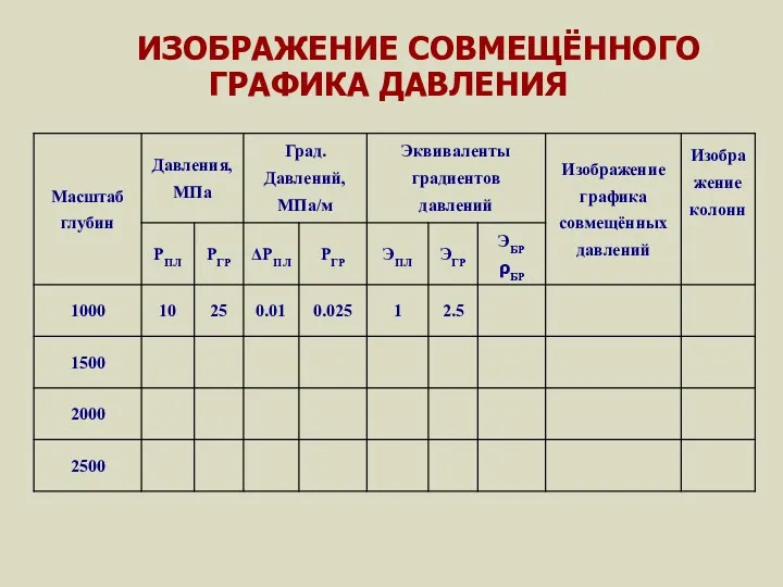 ИЗОБРАЖЕНИЕ СОВМЕЩЁННОГО ГРАФИКА ДАВЛЕНИЯ