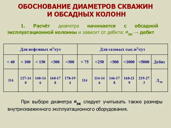 ОБОСНОВАНИЕ ДИАМЕТРОВ СКВАЖИН И ОБСАДНЫХ КОЛОНН 1. Расчёт диаметра начинается