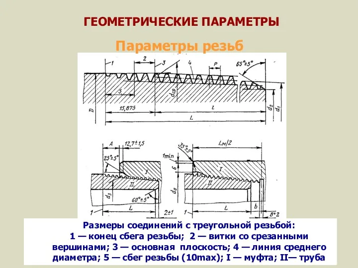 ГЕОМЕТРИЧЕСКИЕ ПАРАМЕТРЫ Параметры резьб