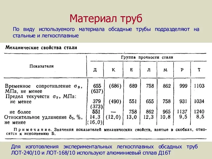 Материал труб По виду используемого материала обсадные трубы подразделяют на