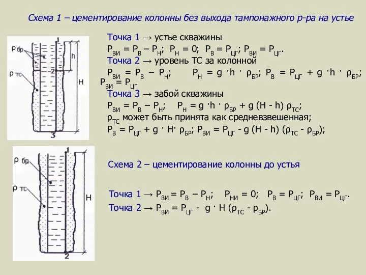 Схема 1 – цементирование колонны без выхода тампонажного р-ра на