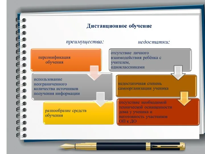 Дистанционное обучение преимущества: недостатки: