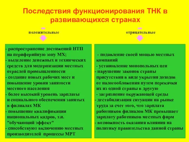 Последствия функционирования ТНК в развивающихся странах положительные отрицательные распространение достижений