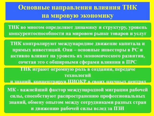 Основные направления влияния ТНК на мировую экономику ТНК во многом