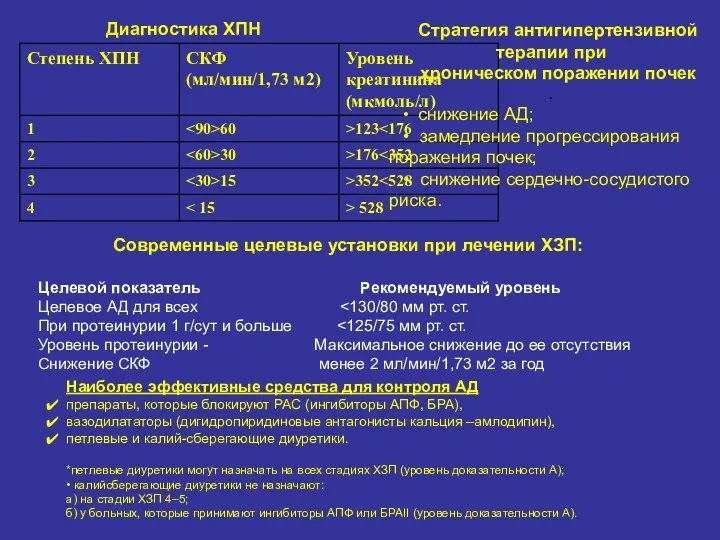 Стратегия антигипертензивной терапии при хроническом поражении почек . • снижение