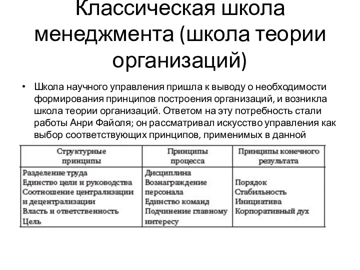 Классическая школа менеджмента (школа теории организаций) Школа научного управления пришла