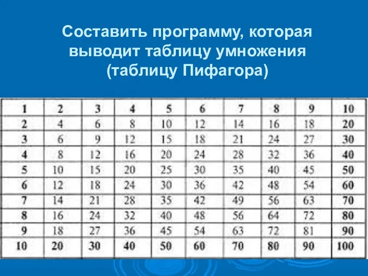 Составить программу, которая выводит таблицу умножения (таблицу Пифагора)