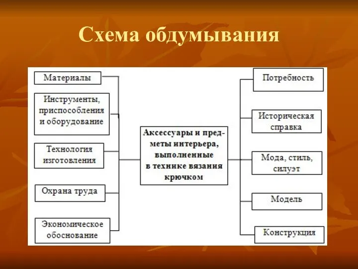 Схема обдумывания