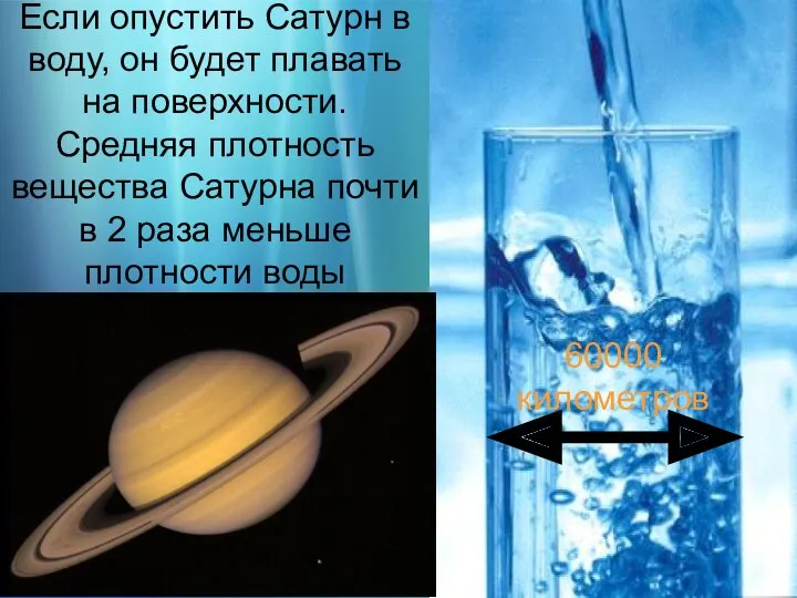 Если опустить Сатурн в воду, он будет плавать на поверхности.