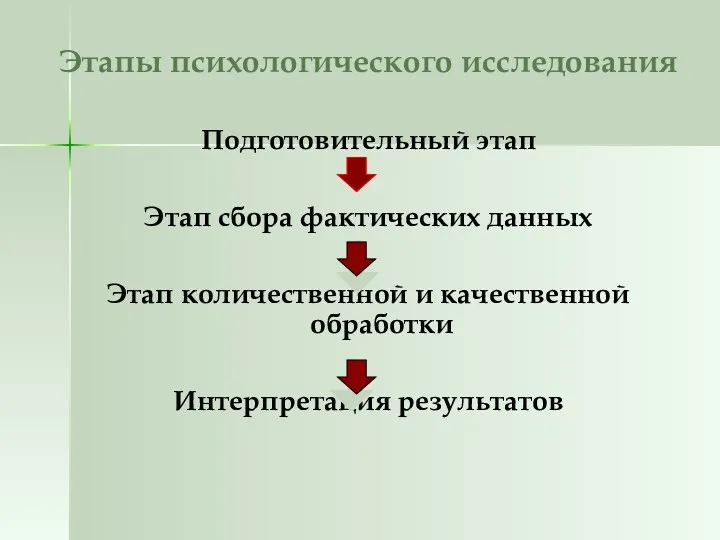 Этапы психологического исследования Подготовительный этап Этап сбора фактических данных Этап количественной и качественной обработки Интерпретация результатов