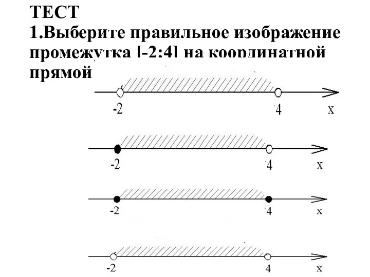 ТЕСТ 1.Выберите правильное изображение промежутка [-2;4] на координатной прямой