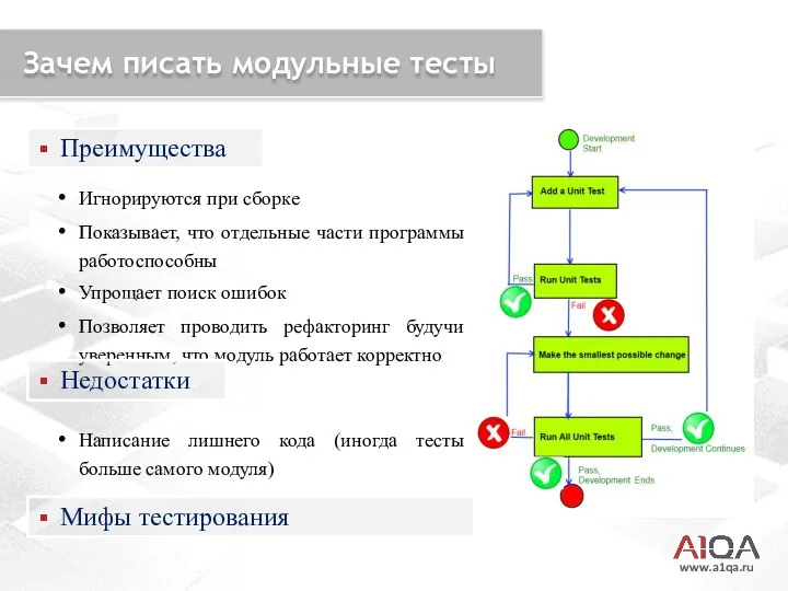 www.a1qa.ru Зачем писать модульные тесты Игнорируются при сборке Показывает, что