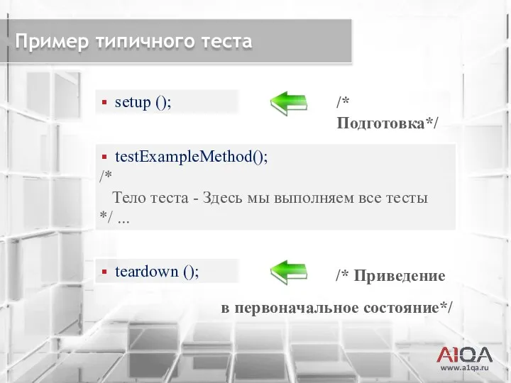 www.a1qa.ru Пример типичного теста /* Подготовка*/ setup (); testExampleMethod(); /*