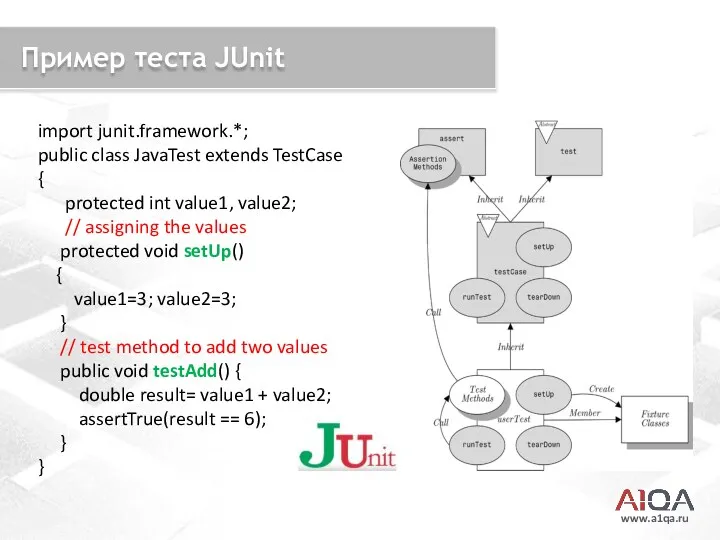 www.a1qa.ru Пример теста JUnit import junit.framework.*; public class JavaTest extends