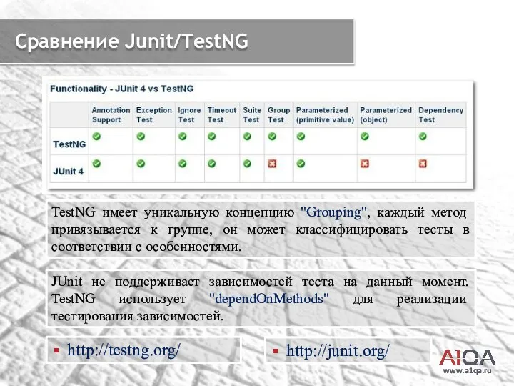 www.a1qa.ru Сравнение Junit/TestNG TestNG имеет уникальную концепцию "Grouping", каждый метод