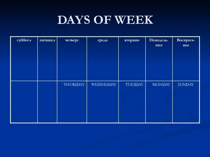 DAYS OF WEEK