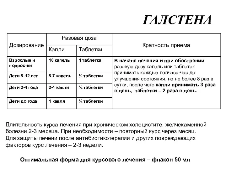 ГАЛСТЕНА Длительность курса лечения при хроническом холецистите, желчекаменной болезни 2-3