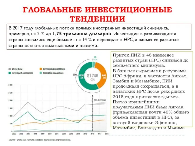 ГЛОБАЛЬНЫЕ ИНВЕСТИЦИОННЫЕ ТЕНДЕНЦИИ В 2017 году глобальные потоки прямых иностранных