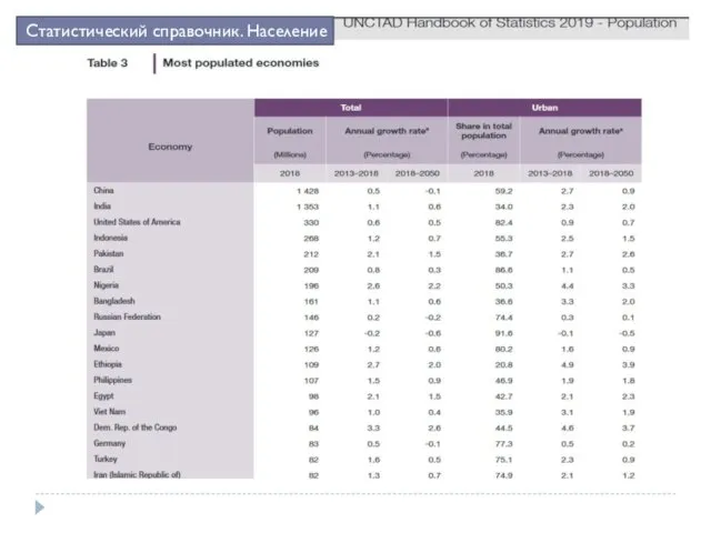 Статистический справочник. Население