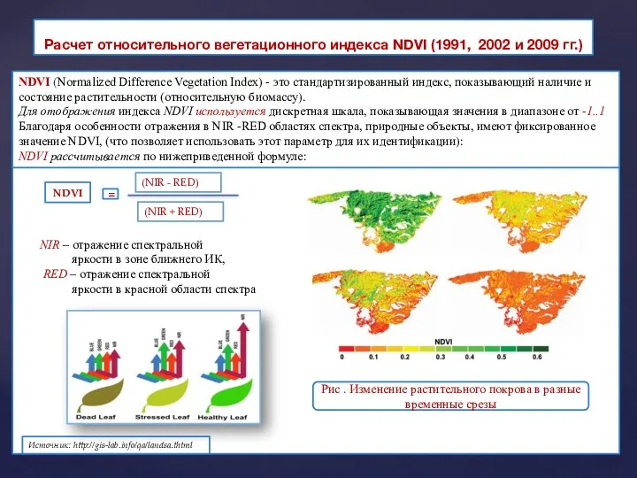 NDVI (Normalized Difference Vegetation Index) - это стандартизированный индекс, показывающий