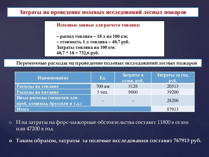 Затраты на проведение полевых исследований лесных пожаров Исходные данные для