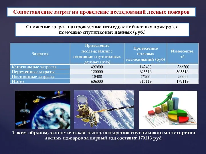 Сопоставление затрат на проведение исследований лесных пожаров Таким образом, экономическая