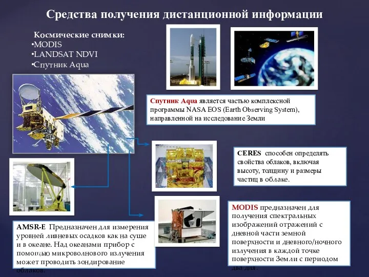 Спутник Aqua является частью комплексной программы NASA EOS (Earth Observing