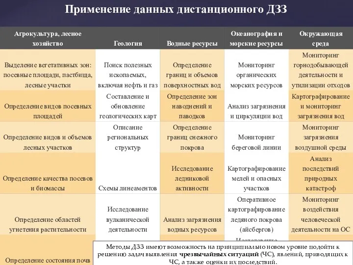 Методы ДЗЗ имеют возможность на принципиально новом уровне подойти к