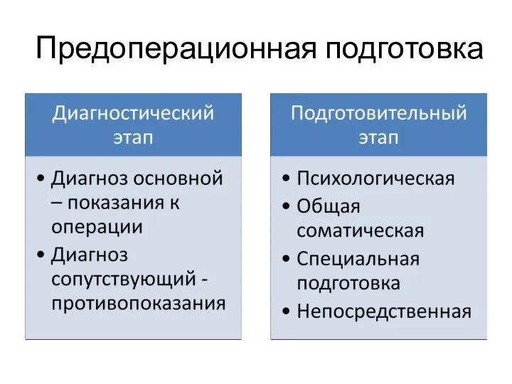 Предоперационная подготовка