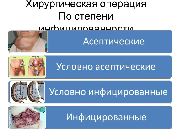 Хирургическая операция По степени инфицированности