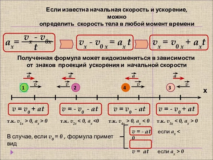 Если известна начальная скорость и ускорение, можно определить скорость тела