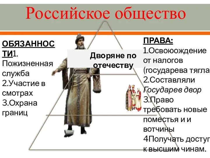 Российское общество Дворяне по отечеству ОБЯЗАННОСТИ1.Пожизненная служба 2.Участие в смотрах