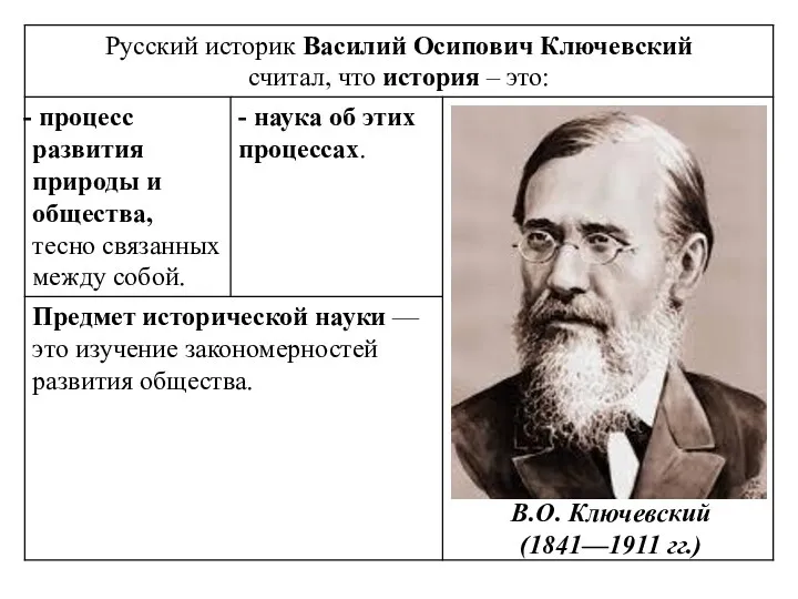 В.О. Ключевский (1841—1911 гг.)