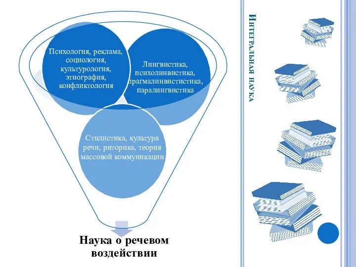 Интегральная наука