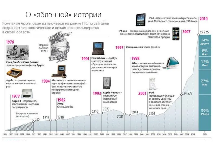 О «яблочной» истории