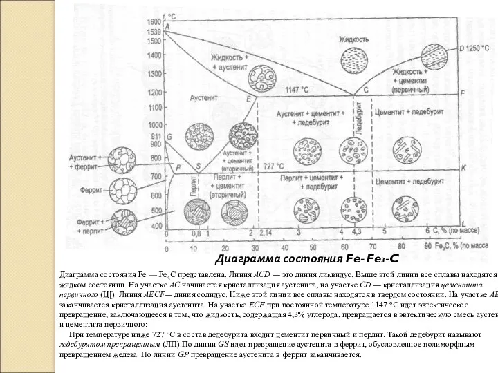 Диаграмма состояния Fe- Fe3-C Диаграмма состояния Fe — Fe3C представлена.