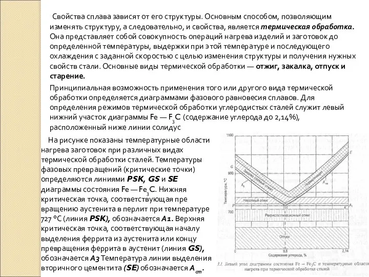 Свойства сплава зависят от его структуры. Основным спо­собом, позволяющим изменять