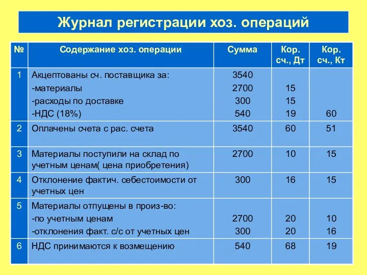 Журнал регистрации хоз. операций