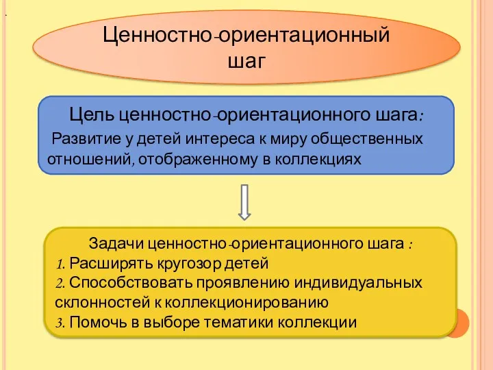 Ценностно-ориентационный шаг Цель ценностно-ориентационного шага: Развитие у детей интереса к