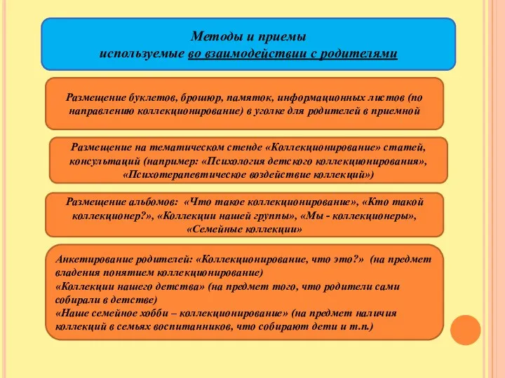 Размещение буклетов, брошюр, памяток, информационных листов (по направлению коллекционирование) в