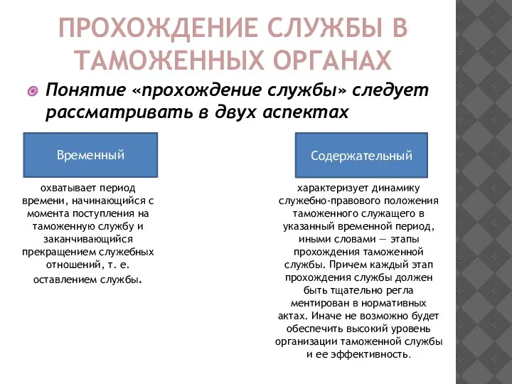 ПРОХОЖДЕНИЕ СЛУЖБЫ В ТАМОЖЕННЫХ ОРГАНАХ Понятие «прохождение службы» следует рассматривать