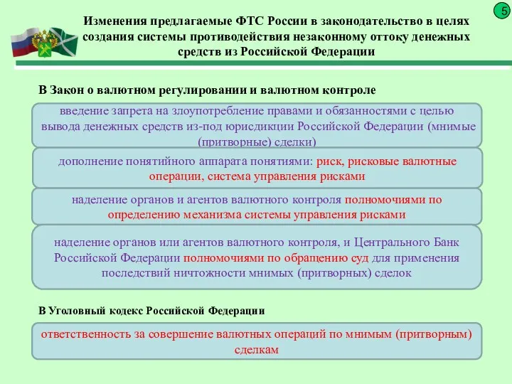 Изменения предлагаемые ФТС России в законодательство в целях создания системы