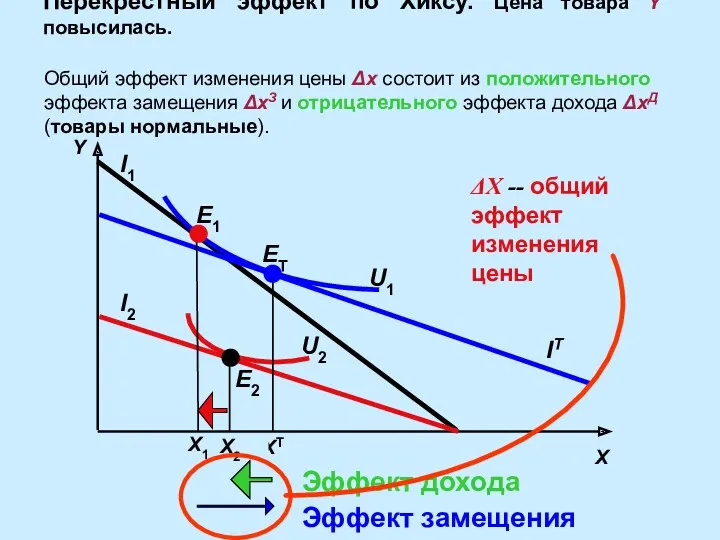 XT X2 X1 Y E2 Перекрестный эффект по Хиксу. Цена