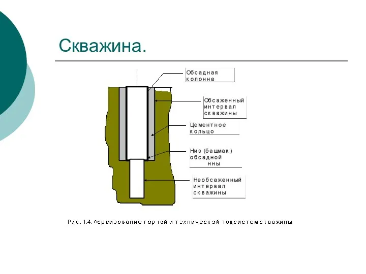 Скважина.