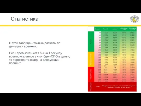 Статистика В этой таблице – точные расчеты по деньгам и