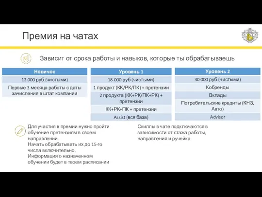 Зависит от срока работы и навыков, которые ты обрабатываешь Премия