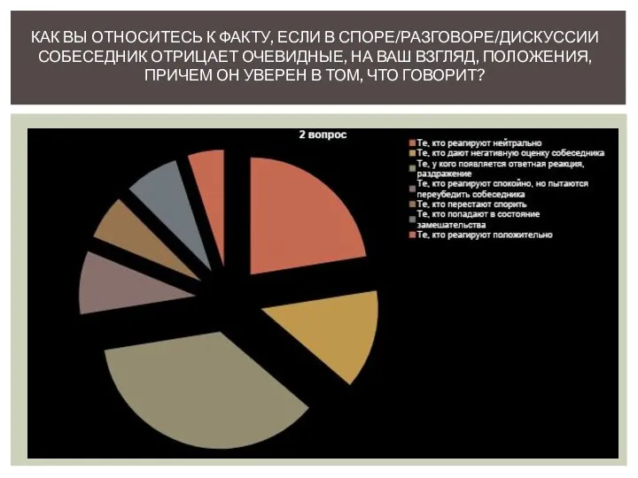 КАК ВЫ ОТНОСИТЕСЬ К ФАКТУ, ЕСЛИ В СПОРЕ/РАЗГОВОРЕ/ДИСКУССИИ СОБЕСЕДНИК ОТРИЦАЕТ