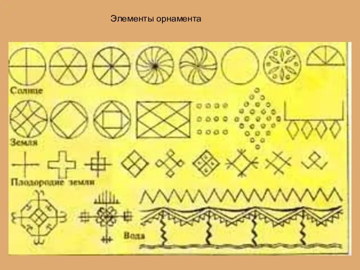 Элементы орнамента