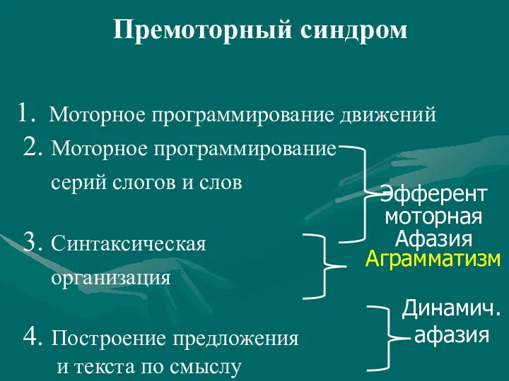 Премоторный синдром Моторное программирование движений 2. Моторное программирование серий слогов